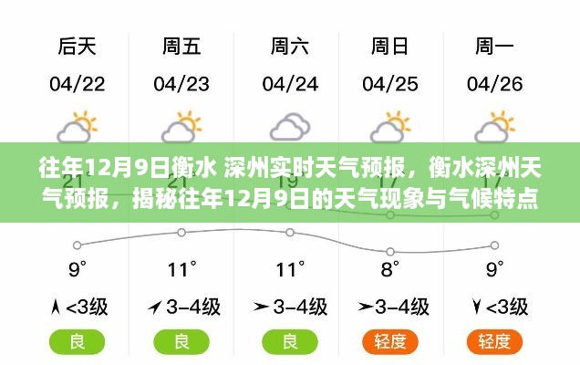 揭秘衡水深州往年12月9日的天气现象与气候特点实时预报分析