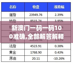 新澳门一码一码100准确,全部解答解释落实_XR10.883