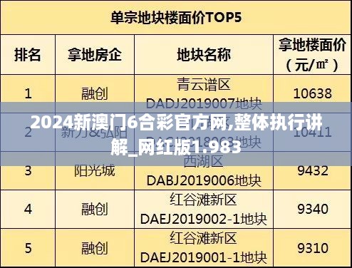 2024新澳门6合彩官方网,整体执行讲解_网红版1.983