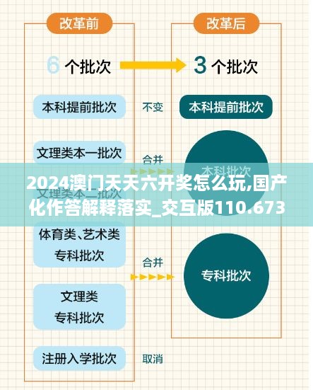 2024澳门天天六开奖怎么玩,国产化作答解释落实_交互版110.673