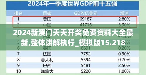 2024新澳门天天开奖免费资料大全最新,整体讲解执行_模拟版15.218