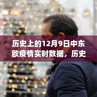 历史上的12月9日中东欧疫情实时数据概览及分析，疫情实时数据与趋势分析​​