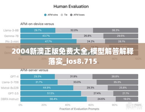 2004新澳正版免费大全,模型解答解释落实_ios8.715