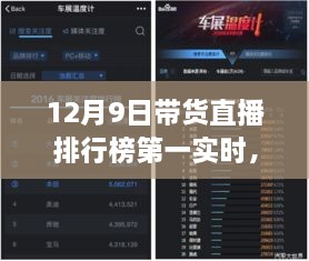 揭秘科技巅峰对决，12月9日带货直播排行榜首席的高科技产品直播秀