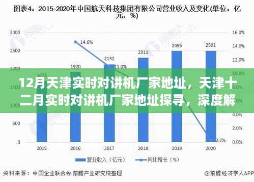 天津实时对讲机厂家深度探寻与解析，十二月最新地址指南