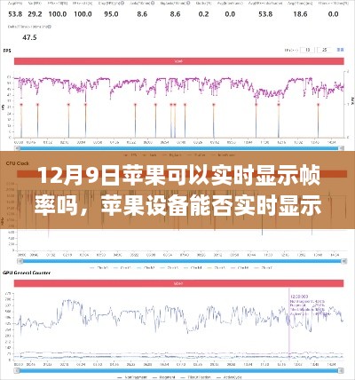 苹果设备实时显示帧率探讨，12月9日的最新解析与探讨