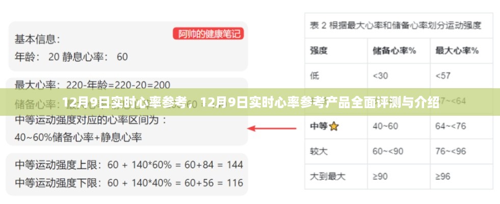 12月9日实时心率参考产品全面评测与介绍，心率监测的新选择