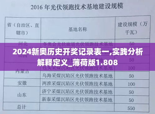 2024新奥历史开奖记录表一,实践分析解释定义_薄荷版1.808