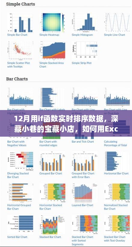 Excel if函数实战，寒冬腊月里如何在小店中实时排序数据