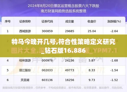 特马今晚开几号,符合性策略定义研究_钻石版16.886