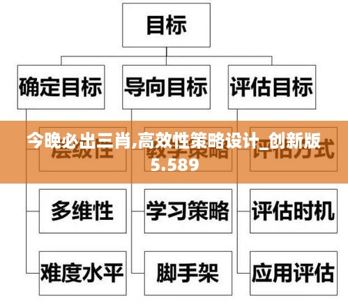 今晚必出三肖,高效性策略设计_创新版5.589