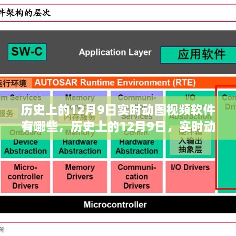 历史上的12月9日实时动图视频软件的诞生与崛起之路回顾