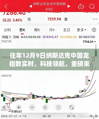 纳斯达克中国龙指数全新升级，科技领航引领智能投资新时代重磅来袭！