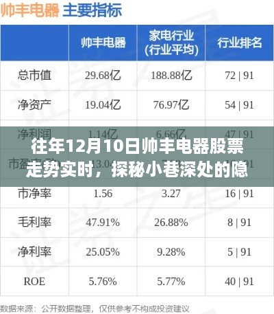 帅丰电器股票走势背后的故事，探秘隐藏瑰宝与实时走势分析（附历年数据）