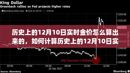 如何计算历史上12月10日实时金价，详细步骤指南