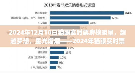 超越梦想，星光熠熠，2024年猫眼实时票房榜明星与励志故事盘点