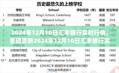 2024年12月10日汇丰银行实时行情深度解析与洞察