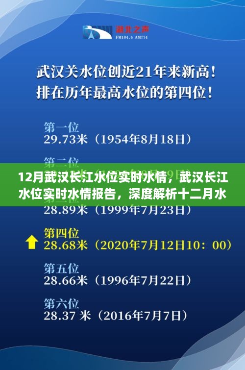 武汉长江水位实时报告，深度解析十二月水位变化及应对策略