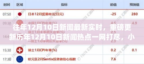 历年12月10日新闻热点一网打尽，小红书带你直击实时资讯！