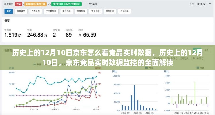 历史上的12月10日京东竞品实时数据监控深度解析与解读