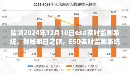 探秘明日之旅，ESD实时监测系统引领走进自然怀抱的明日科技展望（2024年预测）