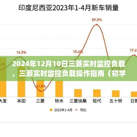 三菱实时监控负载操作指南，初学者与进阶用户适用（2024年最新版）