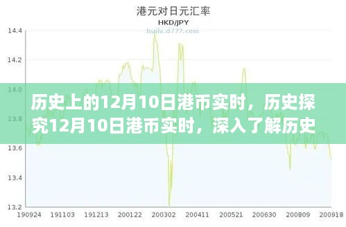 历史汇率变化指南，深入了解12月10日港币实时汇率