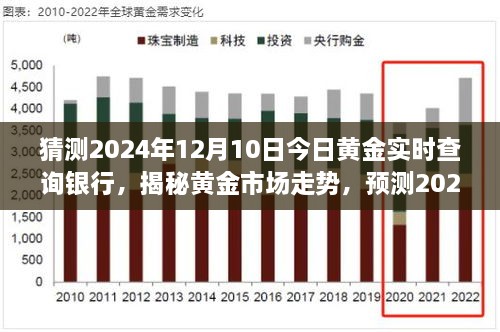 揭秘黄金市场走势，预测2024年黄金实时价格与银行报价动态分析