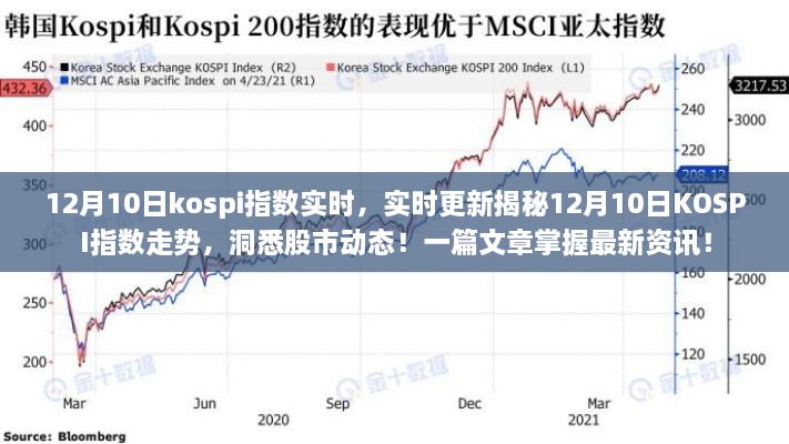 揭秘，12月10日KOSPI指数走势实时更新与股市动态分析