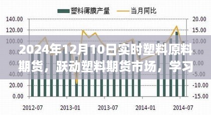 跃动塑料期货市场，学习变化，自信闪耀，掌握未来之路的实时策略（2024年12月10日）