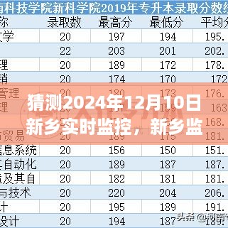 新乡监控下的温馨日常，爱与陪伴的奇妙时光（预测2024年12月10日）