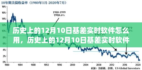 历史上的12月10日基差实时软件全面评测与使用指南，软件功能、使用方法详解