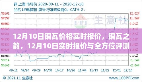 铜瓦之韵，铜瓦实时报价与全方位评测（12月10日）