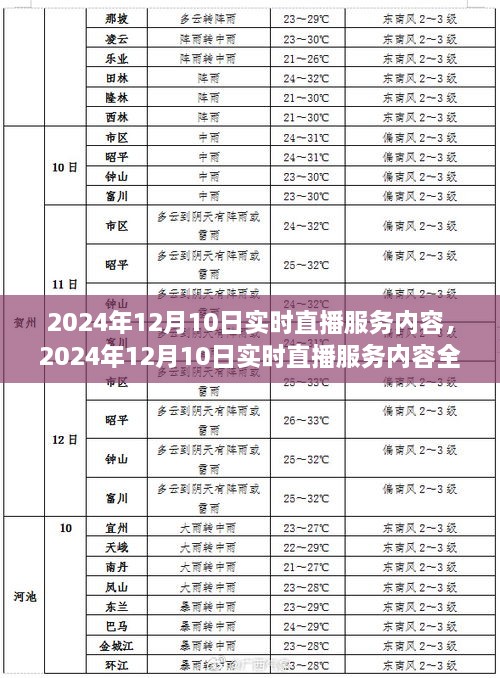 2024年12月10日实时直播服务内容全面解读