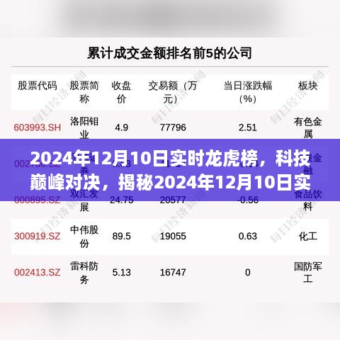 揭秘科技巅峰对决，新一代智能科技产品实时龙虎榜（2024年12月10日）