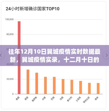 往年12月10日翼城疫情实录，数据回顾与影响分析