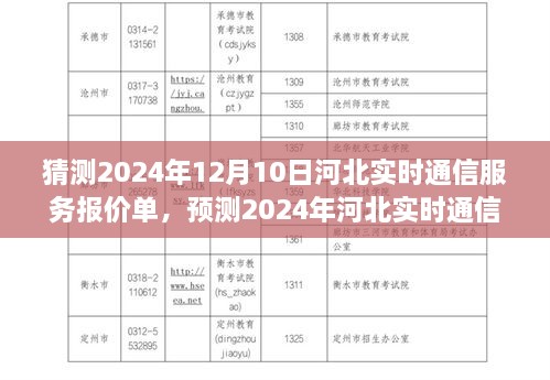 2024年河北实时通信服务报价单预测概览