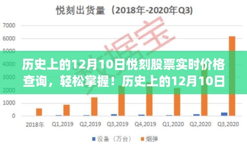 历史上的12月10日悦刻股票实时价格查询全攻略，轻松掌握股票动态，适用于初学者与进阶用户！