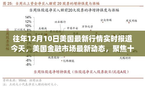 聚焦美国金融市场实时动态，十二月十日最新行情报告