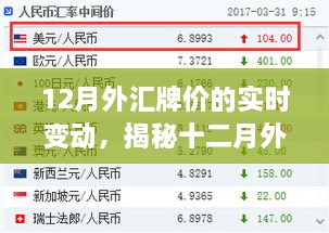 揭秘十二月外汇牌价实时变动，智能科技引领投资新时代的波动与机遇