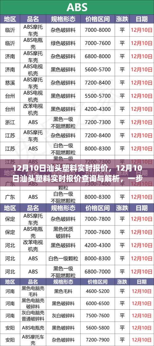 汕头塑料实时报价解析，掌握行业资讯，成为塑料行业小达人