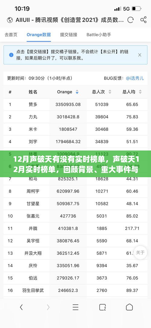 声破天12月实时榜单回顾，音乐产业变革与重大事件影响下的榜单动态