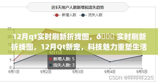 科技魅力重塑生活体验，Qt实时刷新折线图，引领新潮流！