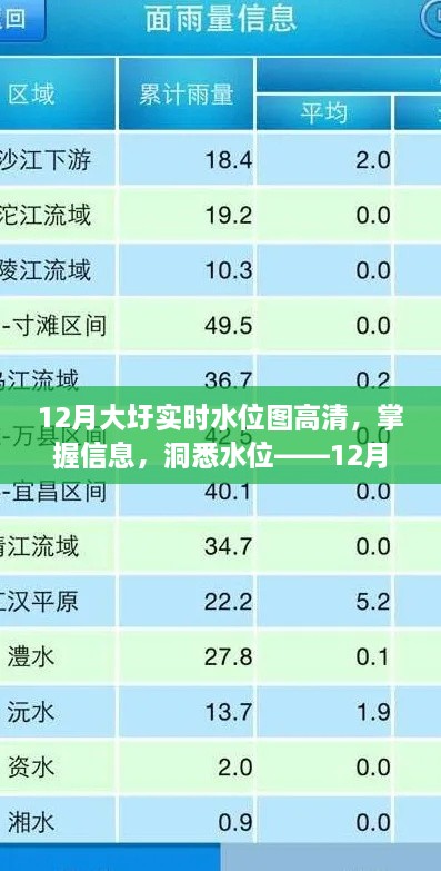 掌握大圩水位动态，12月实时水位图高清查询指南