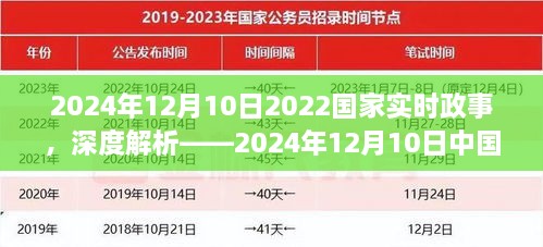 深度解析，2024年12月10日中国国家政事概览与实时政事热点解读