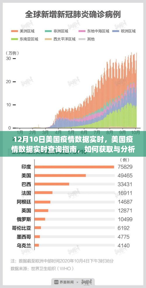 美国疫情数据实时查询指南，获取与分析12月10日疫情数据