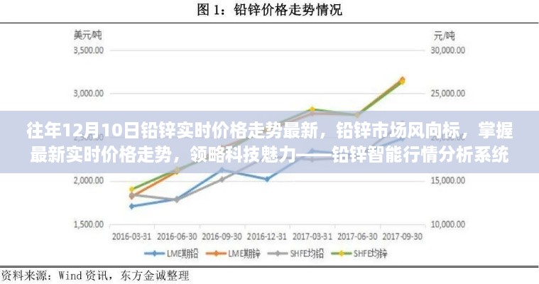 铅锌市场风向标，智能行情分析系统揭示最新实时价格走势与领略科技魅力