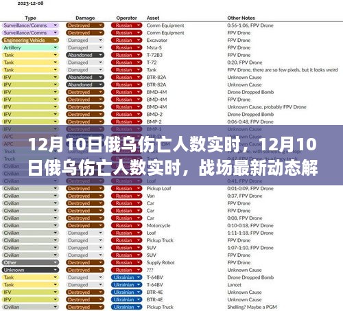 12月10日俄乌伤亡人数实时更新与战场最新动态解析