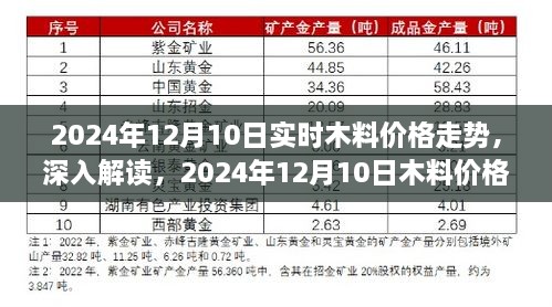 2024年12月10日木料价格走势深度解读，影响因素与市场趋势