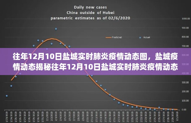 揭秘盐城往年12月肺炎疫情动态，共筑健康防线，实时追踪疫情趋势